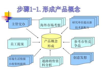 新产品开发流程PPT 技术咨询的全面指南