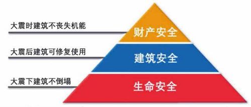 筑牢生命防线 减隔震与机电抗震技术的革新与应用咨询