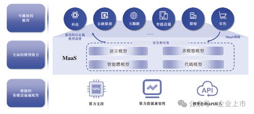 股价飙红后的致歉 科技咨询新星IPO首日的冰火考验